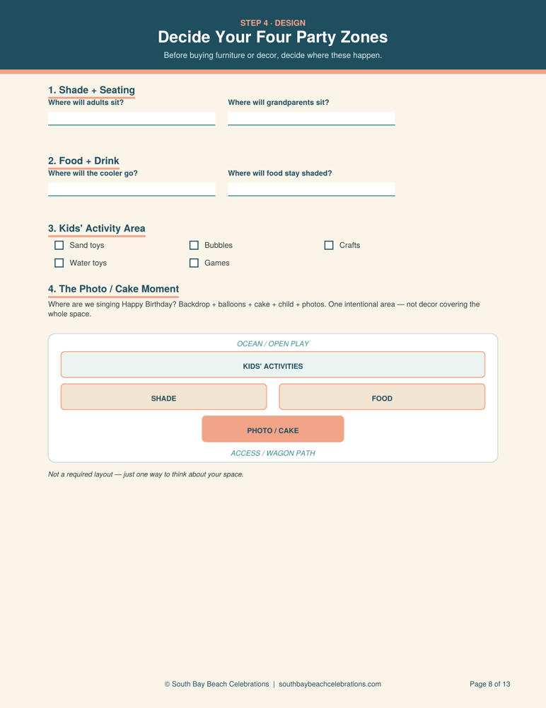 Your four party zones page